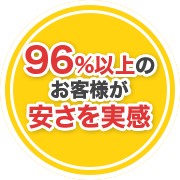 解体工事一括見積りサービス、96%以上のお客様が安さを実感