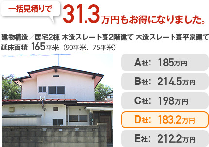 解体工事見積り実例｜一括見積りで31.3万円もお得になりました。建物構造／専用住宅2棟 木造スレート葺2階建て・木造スレート葺平屋建て、延べ床面積／165㎡（90㎡、75㎡）、最安値解体料金／183.2万円